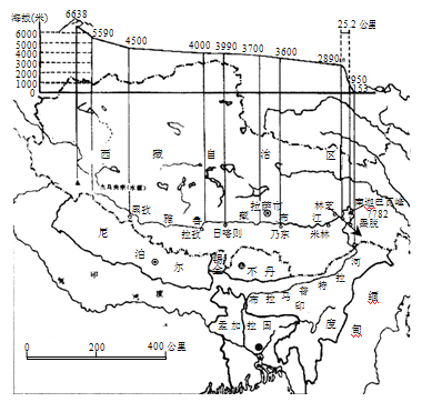 图6.2	雅鲁藏布江大峡谷地理位置和形势图