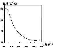 核武器神秘化的历史背景：太阳给予人们的启示