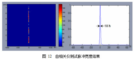 数PW级光参量超短脉冲激光技术平台