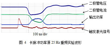 紧凑型重复频率高功率微波驱动源技术