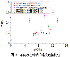 一种直接测量材料高压强度的磁压剪实验技术