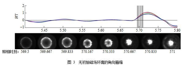 磁化靶聚变中反场构形等离子体的研究