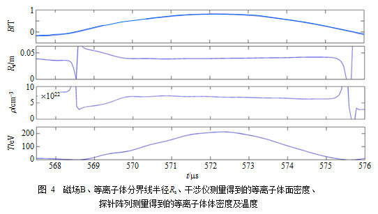 磁化靶聚变中反场构形等离子体的研究