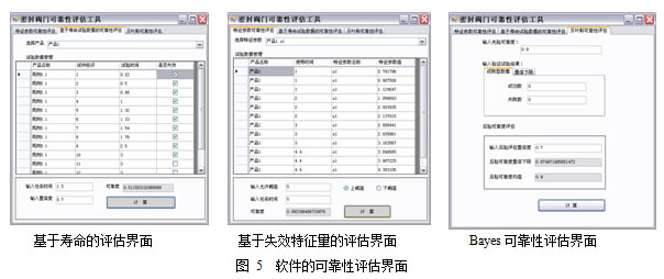 临氢阀门失效机理及可靠性评估方法