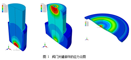 临氢阀门失效机理及可靠性评估方法