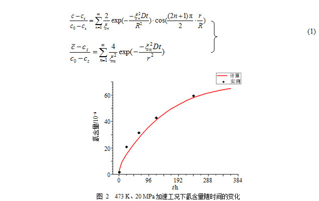 临氢阀门失效机理及可靠性评估方法