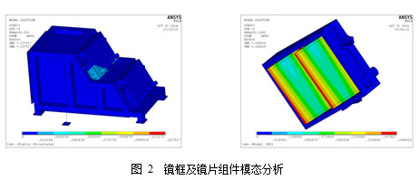 阵列式大口径反射镜背支撑结构