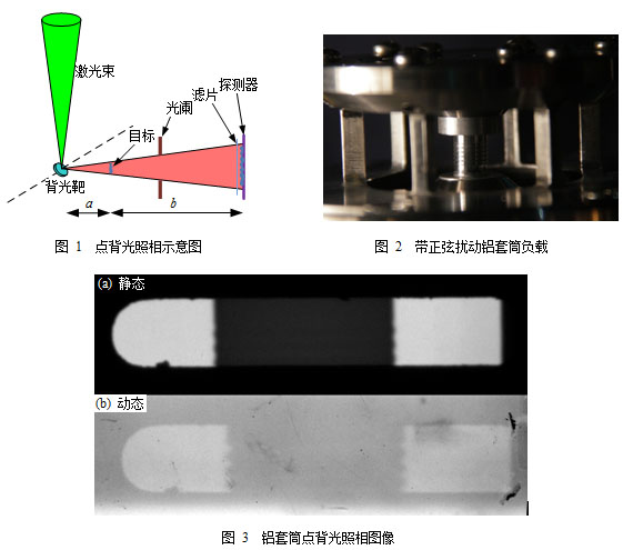 铝套筒Z箍缩X射线背光照相实验研究