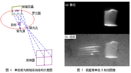 铝套筒Z箍缩X射线背光照相实验研究