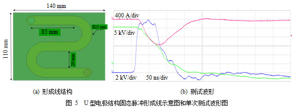 高重复频率固态脉冲功率技术研究