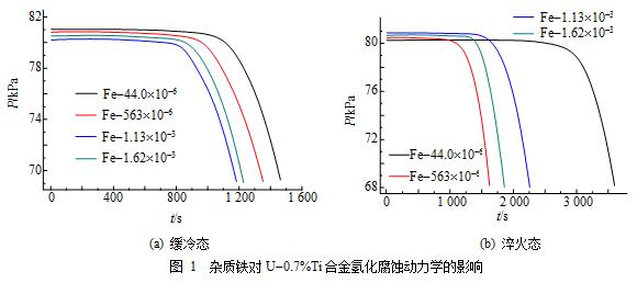 杂质铁对U?0.7%Ti合金与氢反应的影响