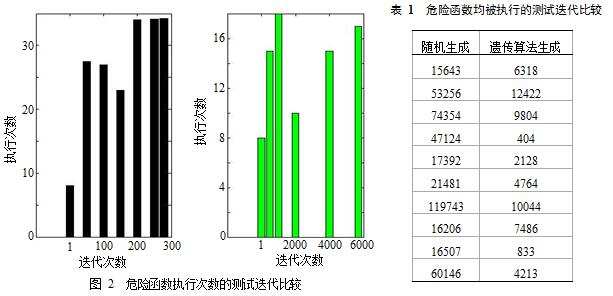 未知通信协议安全漏洞自动化挖掘方法