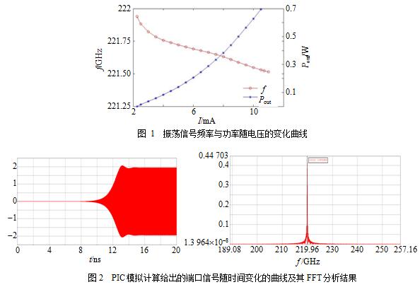 0.22 THz折叠波导返波振荡器研究