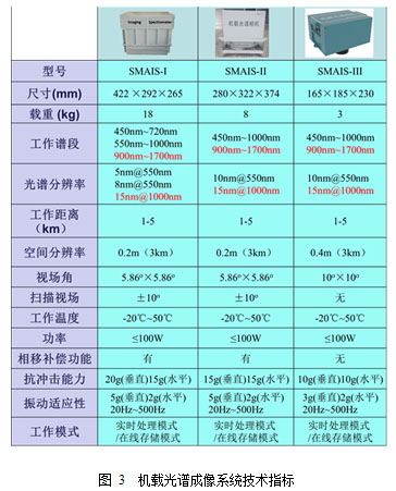 中小型无人机载光谱成像系统研究