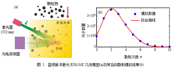 水下近程目标激光探测技术