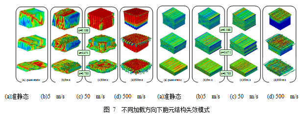 云杉各向异性力学行为实验测试与数值模拟