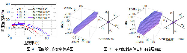 云杉各向异性力学行为实验测试与数值模拟