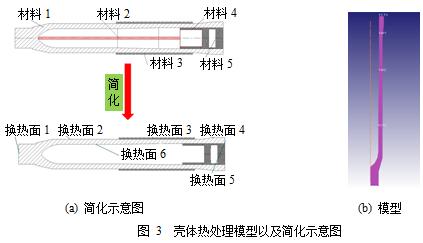 大型G50钢壳体淬火过程模拟技术