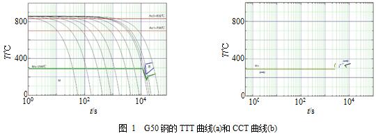 大型G50钢壳体淬火过程模拟技术