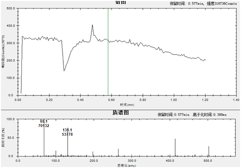 高速小型复合分子泵