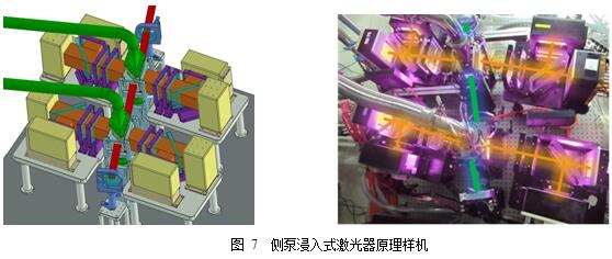 侧泵Nd:YAG浸入式激光器原理样机研制