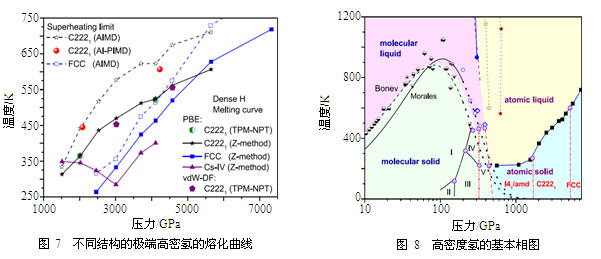 极端压缩条件下氢的结构与相图理论模拟研究