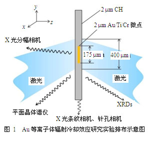 Au等离子体辐射冷却效应实验研究