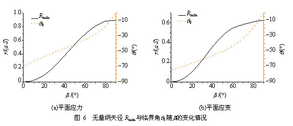 PBX裂纹尖端失效区及宏观起裂机理研究