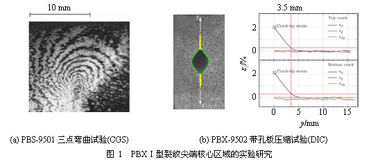 PBX裂纹尖端失效区及宏观起裂机理研究