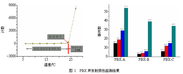 PBX热强度评估相关技术研究
