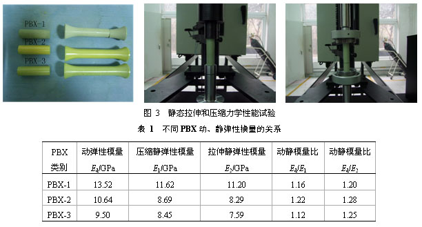 动弹性模量超声纵横波同步扫描法研究