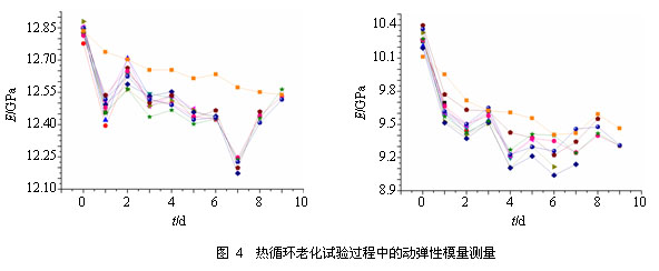 动弹性模量超声纵横波同步扫描法研究