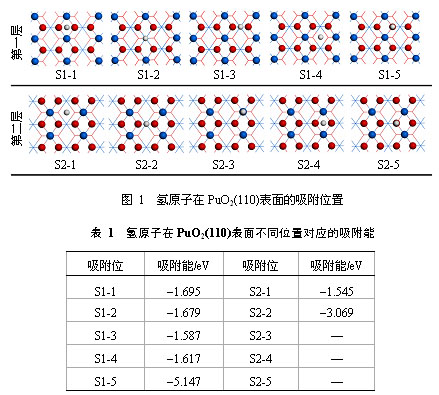 氢原子在PuO<sub>2</sub>(110)表面吸附和扩散的理论研究