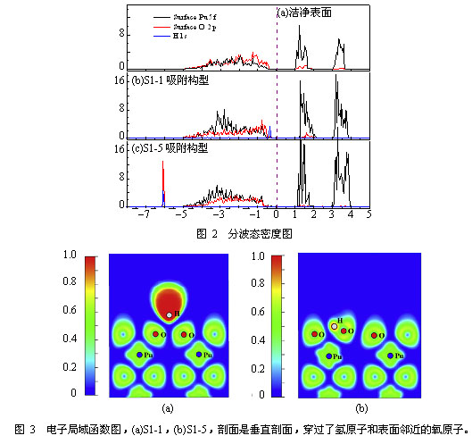 氢原子在PuO<sub>2</sub>(110)表面吸附和扩散的理论研究