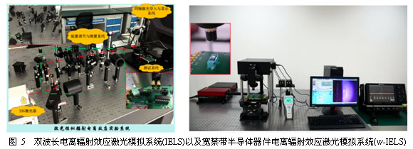 半导体电子器件辐射效应激光模拟的物理机理及实验方法