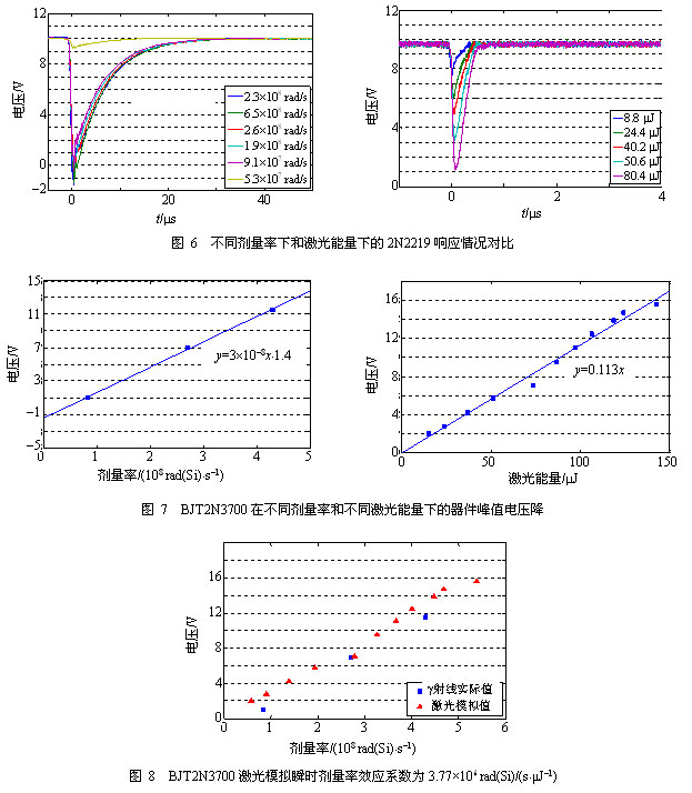 半导体电子器件辐射效应激光模拟的物理机理及实验方法