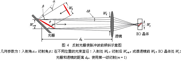 双脉冲太赫兹波时域光谱单次探测技术