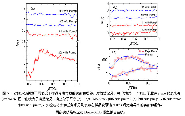 双脉冲太赫兹波时域光谱单次探测技术