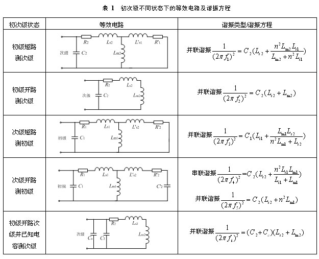 高频高压变压器等效电路模型参数提取方法研究