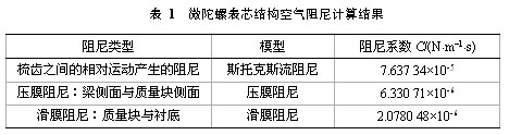 微机械陀螺阻尼特性及正交误差抑制研究