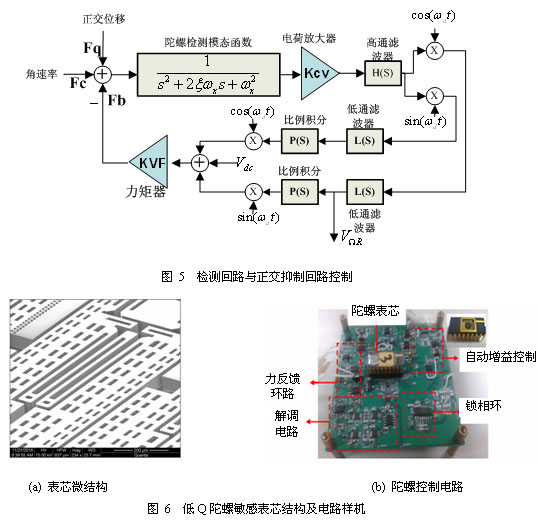 微机械陀螺阻尼特性及正交误差抑制研究