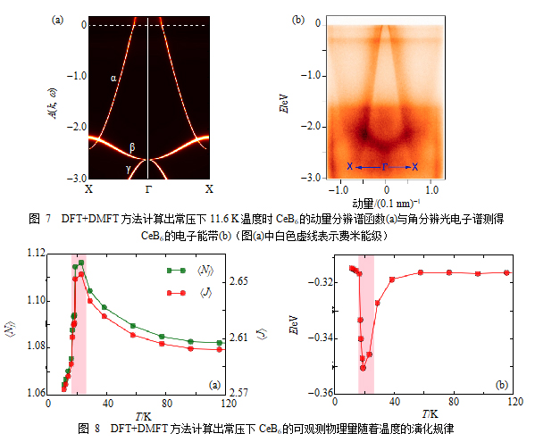 f电子体系材料的奇异量子特性