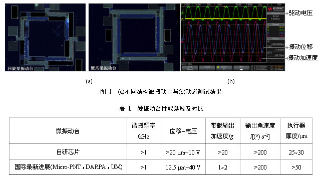 压电MEMS微执行器技术研究进展