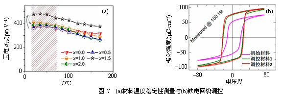 压电MEMS微执行器技术研究进展