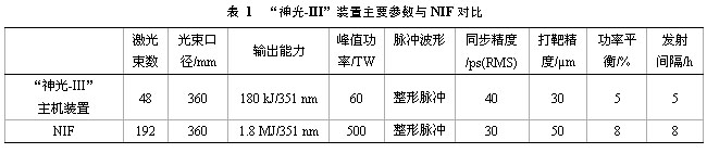 “神光-Ⅲ”主机装置研制及其性能