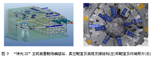 “神光-Ⅲ”主机装置研制及其性能