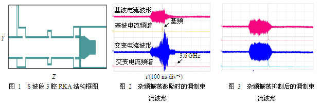 锁频锁相的高功率微波器件技术