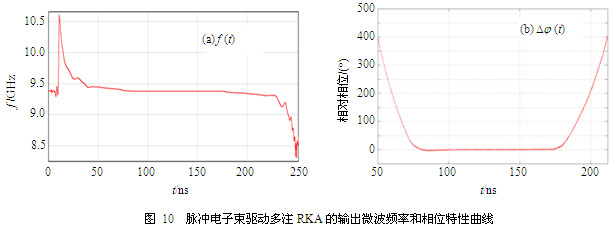 锁频锁相的高功率微波器件技术