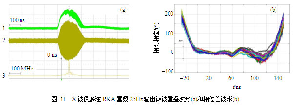 锁频锁相的高功率微波器件技术