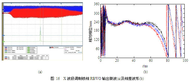 锁频锁相的高功率微波器件技术